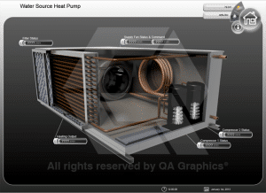 3D design water source heat pump