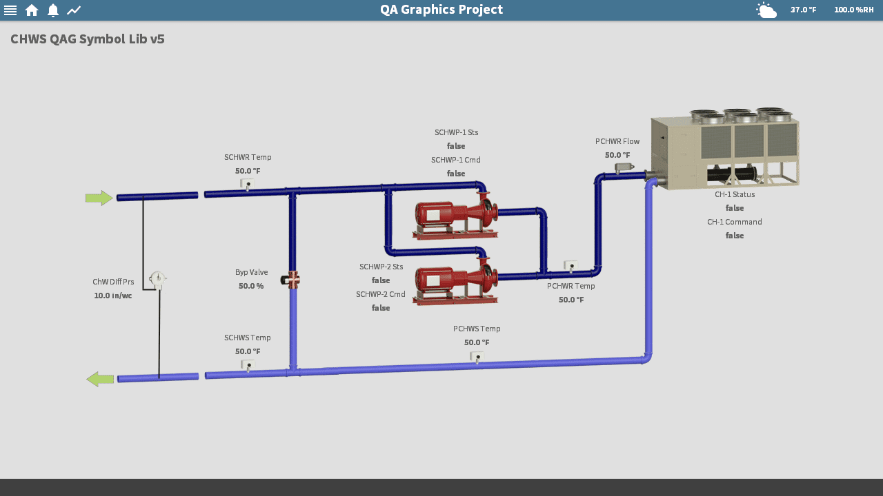 SLV5 Chiller in Platform