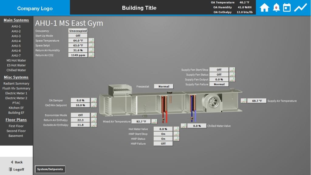 Custom air handling unit in Building Controls software
