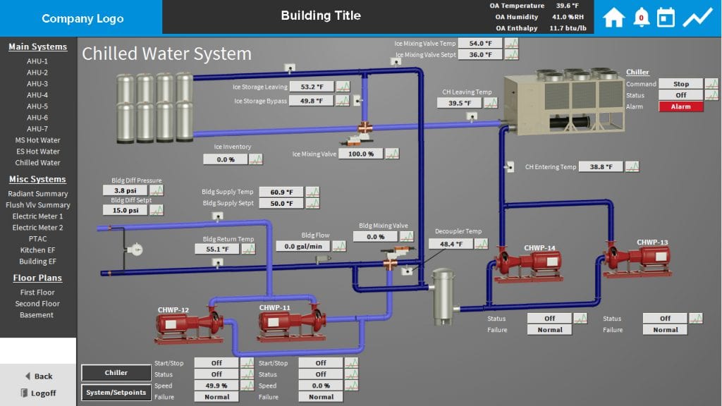 Custom chilled water system in Building Controls software