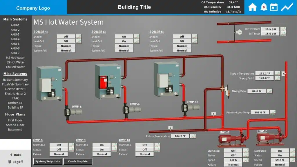 Custom hot water system in Building Controls software