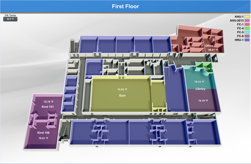 3D floor plan of a building’s first floor with labeled rooms (Gym, Library, Kind 101, Kind 108, Office), color coding, temperature readings, and Schneider Electric AHU/FC unit key on the right; OA temp displayed in the top left.