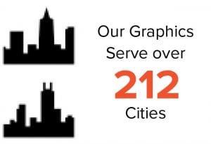 2019 QA Graphics Service Cities