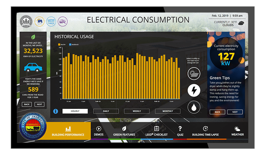 EEED Real-Time Monitoring