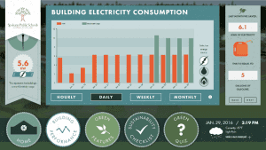 EEED showing a building's performance metrics