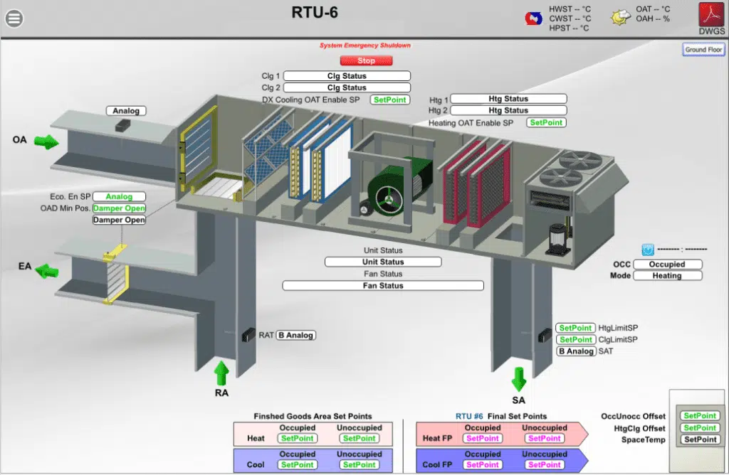 Struxureware AHU Graphic