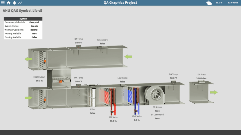 AHU_SLv5 Diagram of an air handling unit system showing airflow through sections with filters, fans, heating/cooling coils, dampers, and sensors, alongside a status panel displaying occupancy, temperature, and system states.