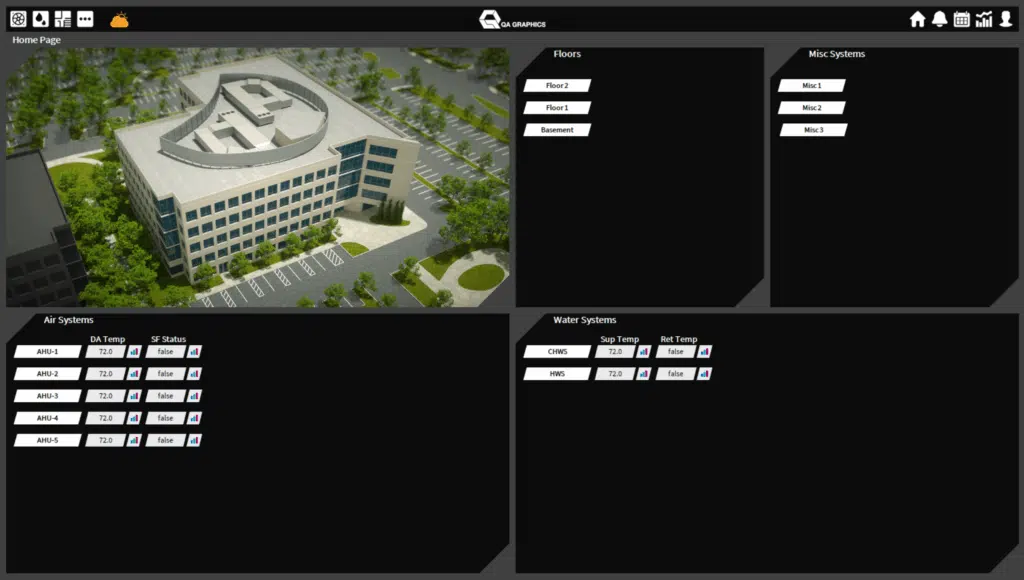 A building management dashboard shows a 3D image of an office building, with panels displaying floors, miscellaneous systems, air systems, and water systems, each listing various units and temperature setpoints.