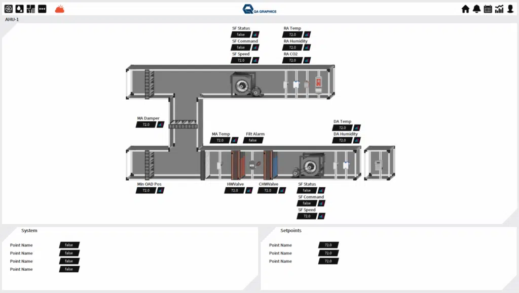 A digital building floor plan displays HVAC zones and units, with sensor readings for temperature, humidity, CO2, and fan speed labeled in various rooms. System and setpoint data tables appear at the bottom.