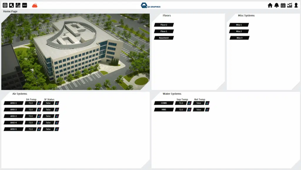Dashboard showing a top-down view of a building, floor selection buttons, air and water system status panels, and a section for miscellaneous systems, all arranged around the central building image.