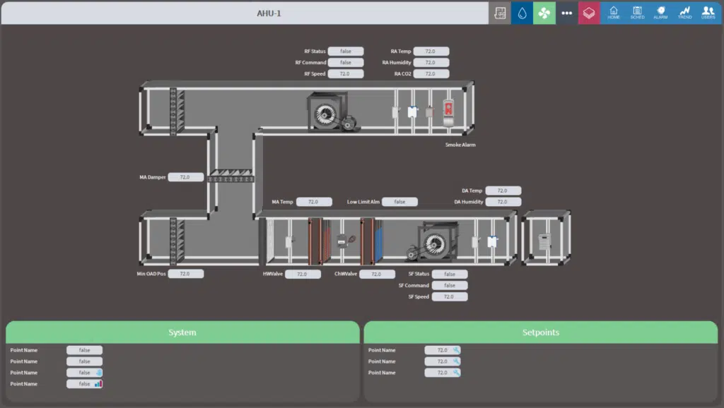A digital interface displays an AHU-1 air handling unit layout with labeled components, temperature readings, and control settings. The bottom section shows system and setpoint values in labeled boxes.