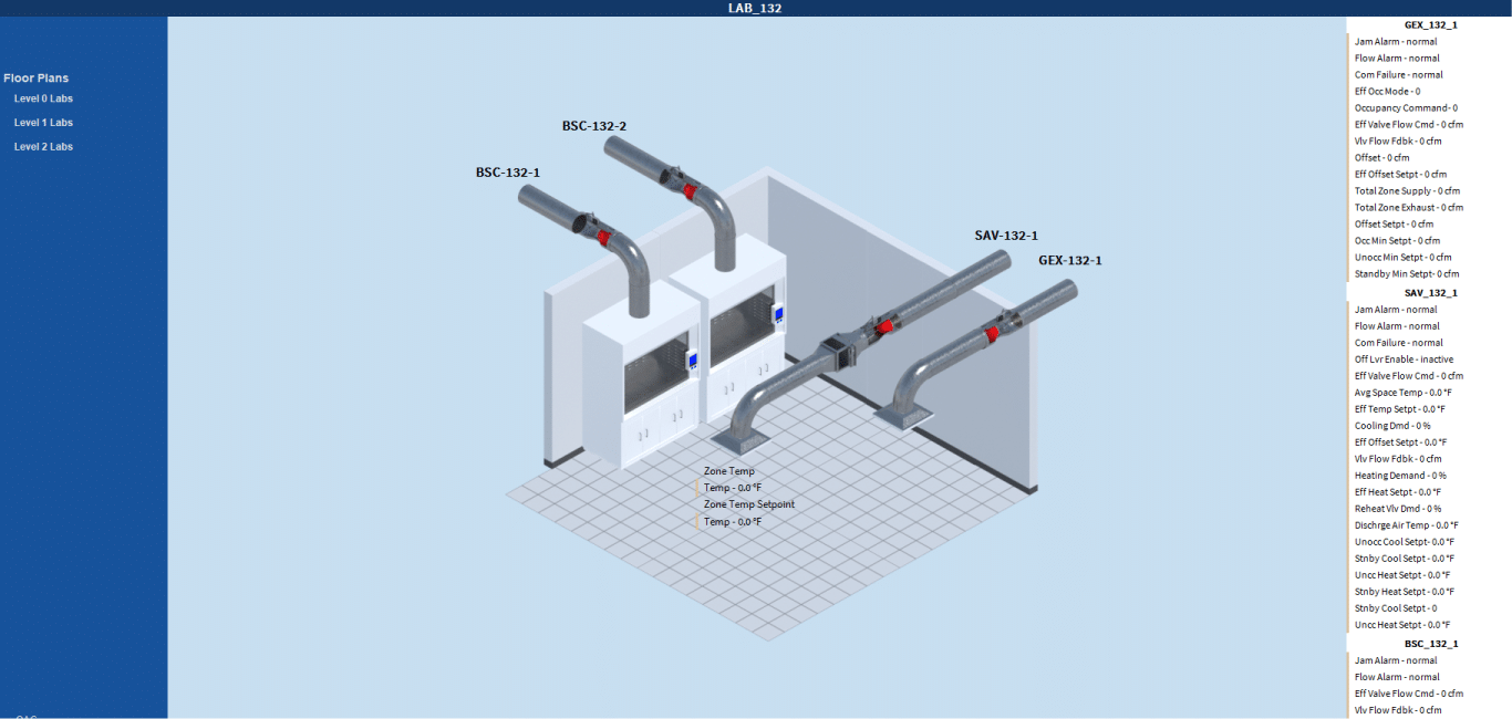 3D-Lab-2 3D diagram of a lab room using the 3D Room Symbol Library, showing two biosafety cabinets vented by three labeled ducts (BSC-132-1, SAIL-132-1, GEX-132-1) to the ceiling, with control data displayed on the right.