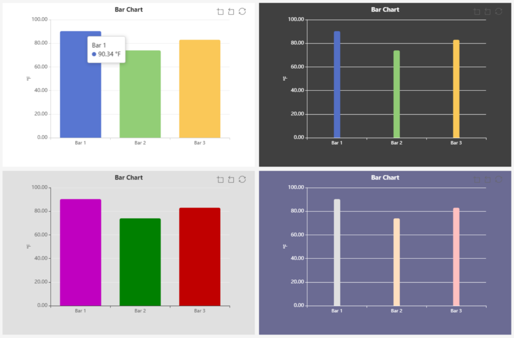 A grid of four bar charts with different color themes, each displaying three vertical bars labeled Bar 1, Bar 2, and Bar 3. The y-axis shows values from 0 to 100, and a tooltip shows Bar 1 at 90.34°F in the top-left chart.