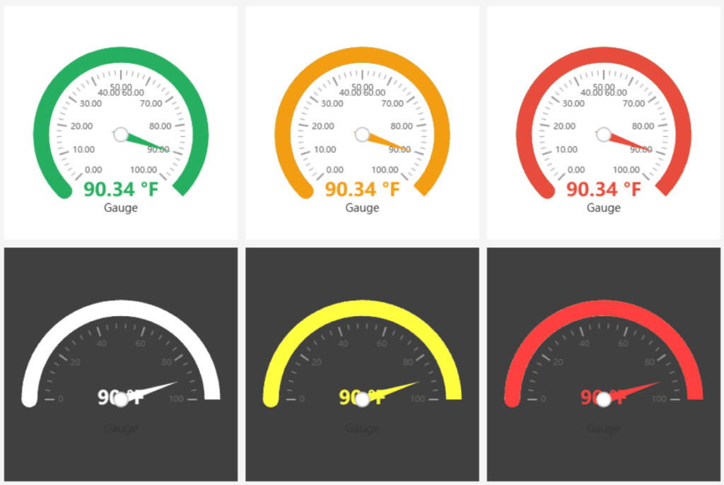 Six temperature gauges, all showing 90.34°F. Top row: green, orange, and red arcs on white backgrounds. Bottom row: white, yellow, and red arcs on dark backgrounds. All needles point to the same value.