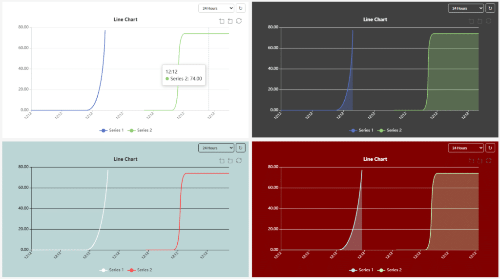 Four line charts compare two series over time with different background colors: white, black, light blue, and red. Each chart displays a steep curve, and the chart titles and legends are visible.