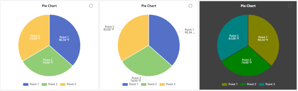Three pie charts compare three data points, each in blue, green, and yellow. The third chart has a dark background, while the first two have white backgrounds. All sections are labeled with point name and value.