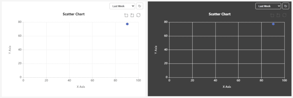 Side-by-side scatter charts comparing light and dark modes. Both have one blue data point in the upper right, with X-axis labeled “X Axis” and Y-axis labeled “Y Axis.” Date filter set to “Last Week.”.