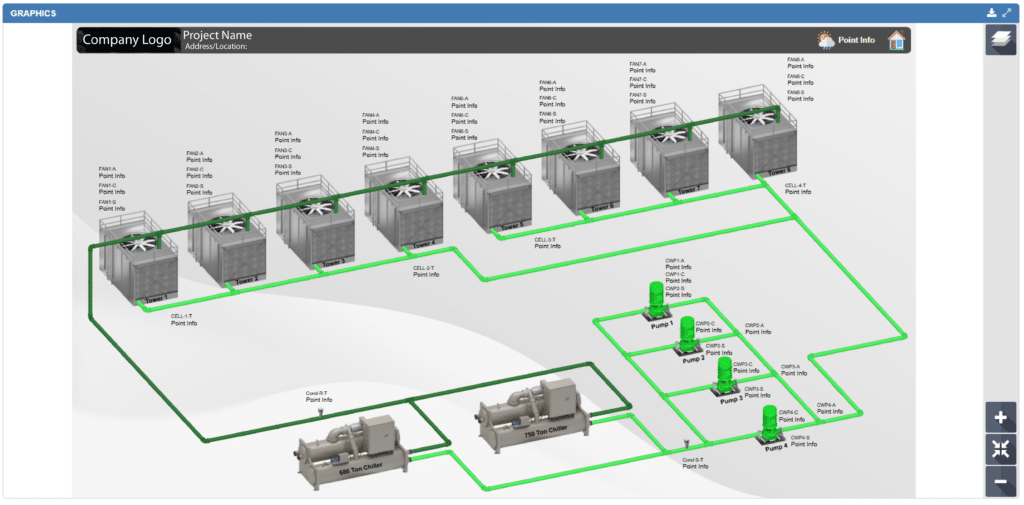 A schematic diagram shows eight cooling towers connected by green pipes to four pumps and two chillers, representing an industrial HVAC or cooling system with bas graphics. Labels and equipment names are displayed throughout the diagram.