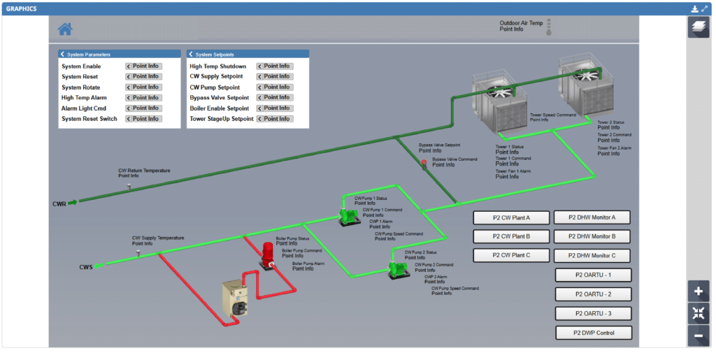 A BAS graphics system control interface diagram shows water and equipment flow, with colored pipelines connecting pumps, valves, sensors, and two large cooling towers. Control and status panels appear on the left and right sides of the screen.