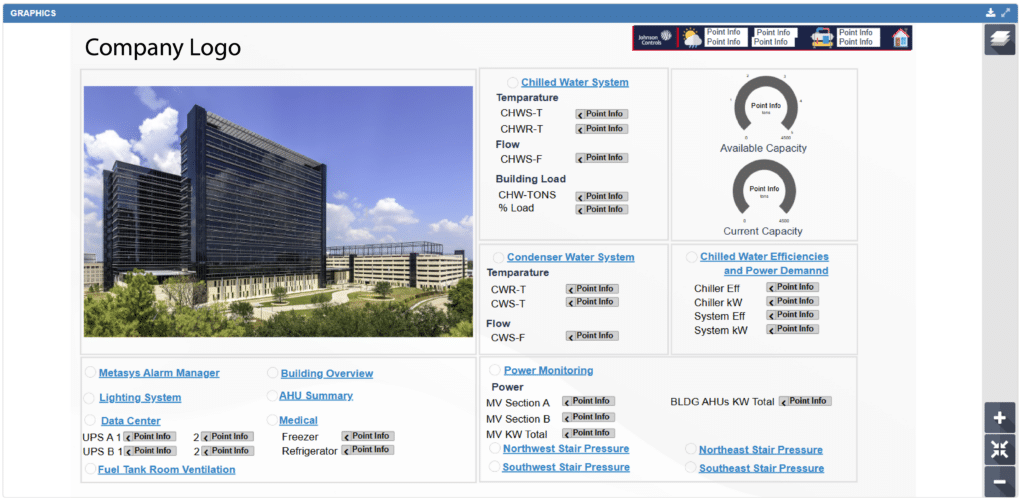 A dashboard interface with BAS graphics displays a modern office building on the left and various facility system metrics—such as chilled water, condenser water, power monitoring, and stair pressure—on the right. Multiple system statuses use labeled buttons.