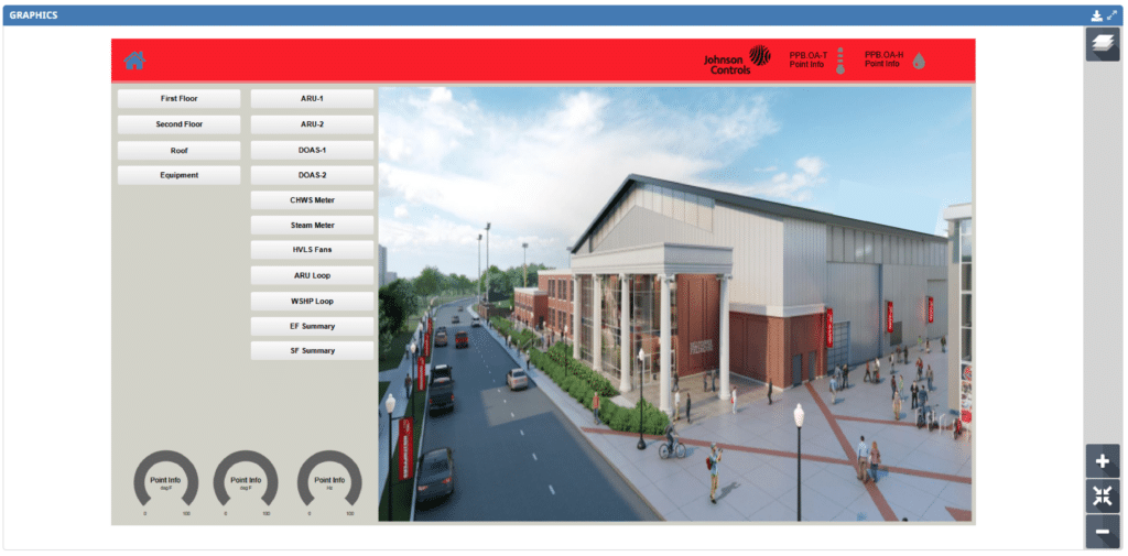 A building exterior with large windows and people walking nearby is displayed on a computer screen featuring BAS graphics. The interface shows menu options on the left and equipment data panels at the bottom, with the Johnson Controls logo at the top.