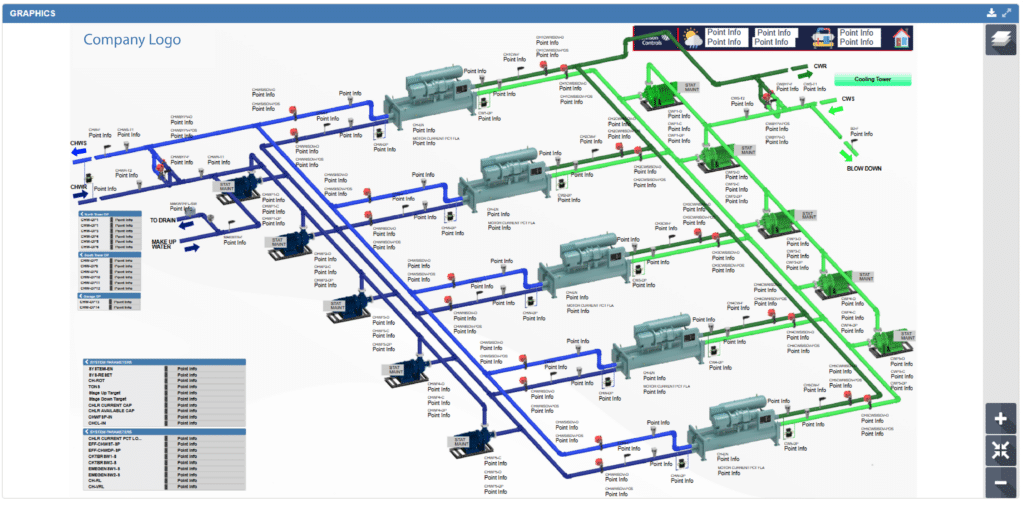 Industrial process diagram featuring interconnected pipelines, equipment, sensors, and control panels with BAS graphics. Blue and green lines highlight process flows. Legends, status indicators, and menus are visible on the left and top sides.
