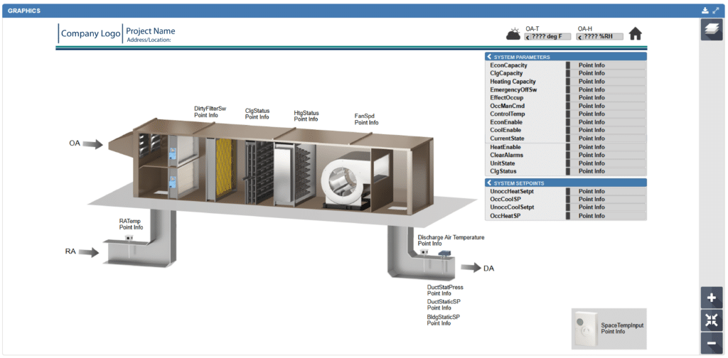 A digital HVAC system diagram with BAS graphics displays airflow through ducts and air handling units, featuring labeled components and a menu on the right showing system points and statuses.