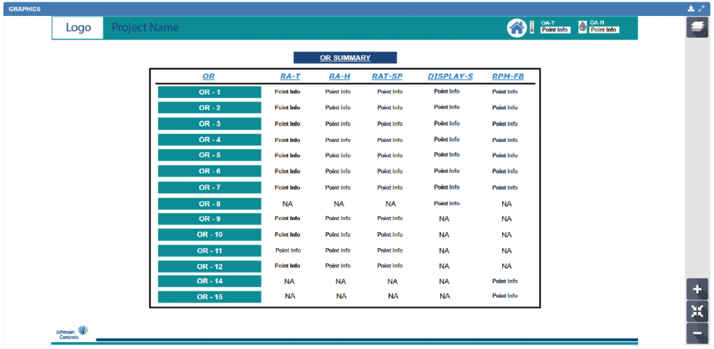 A table titled "OR SUMMARY" displays 15 rows labeled OR-1 to OR-15, with bas graphics presenting data for RA-T, RA-H, PAT-SP, DISPLAYS, and RM+FR. Each cell shows "Point Info" or "N/A" on a blue and white interface.