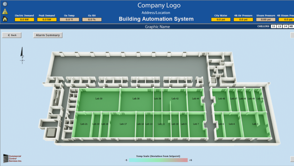 3D floor plan of a building with labeled rooms (Lab 1–18) highlighted in green, a blue header showing company and building details, integrated BAS graphics, and energy use stats at the top. Navigation and control buttons appear on the left and top right.