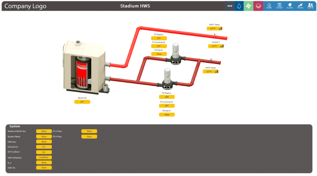 A digital diagram created with BAS graphics shows a hot water system featuring a boiler, red pipes, valves, and labeled data points like boiler status, temperature, PT command, and HWS temp. A gray box below lists system parameters and their values.
