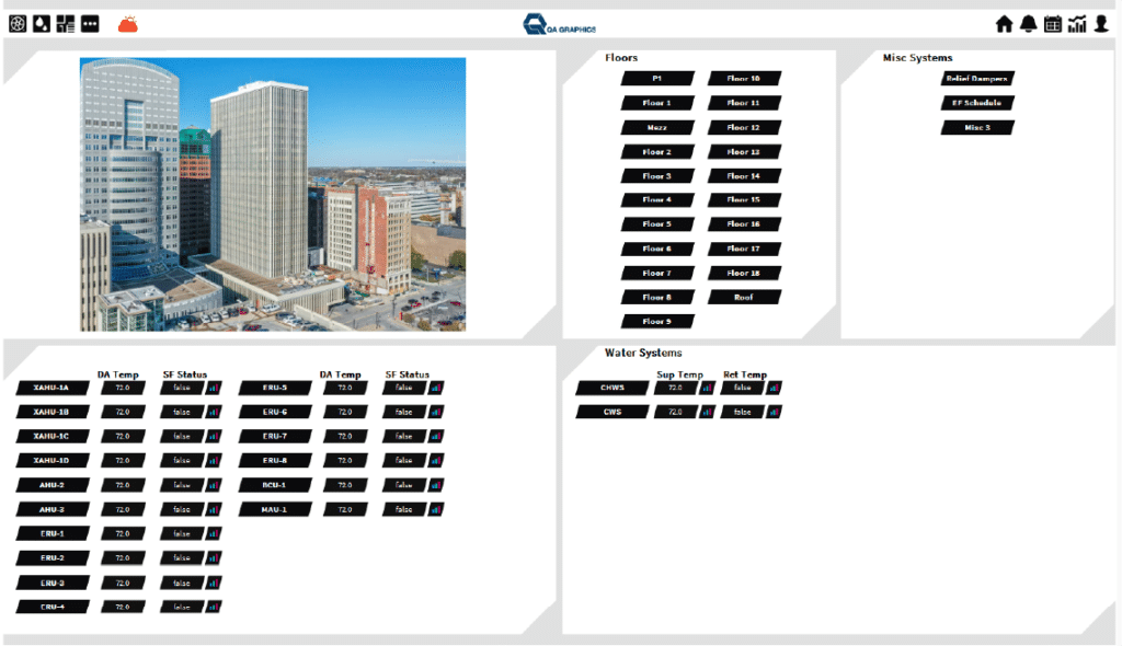 A building management dashboard with bas graphics displays a cityscape photo on the left and system controls for floors, water, air, and miscellaneous systems on the right, featuring labeled black buttons for each system and floor.