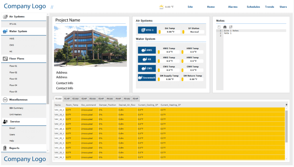A BAS Graphics-powered dashboard displays a building photo, project name, air and water systems status, sensor data, a notes section, and a table of equipment or sensor details, all organized in panels on the screen.