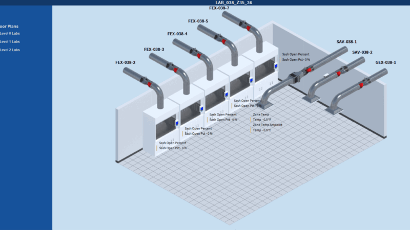 Tridium-Lab with QA 3D Room Library Diagram of a laboratory room by bas graphics, showing six fume extractor units along two walls, each labeled with unit names and sash open percentages; floor plan labels appear on the left side.