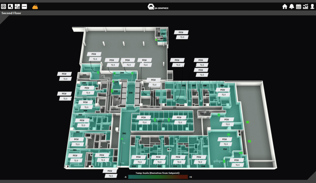 A digital floor plan of the second floor uses BAS graphics to show various rooms labeled FCU, corridors, and open areas, with color gradients indicating temperature scale deviations from the setpoint. Navigation and menu icons are visible at the top.