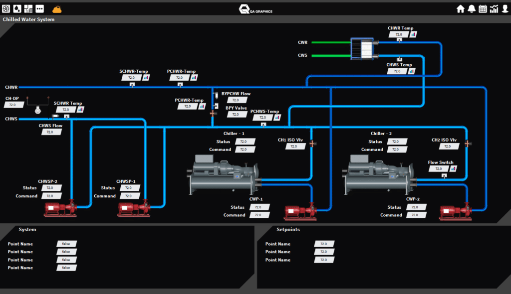 A digital schematic of a chilled water system in bas graphics style, featuring blue pipelines, two chillers, pumps, flow and temperature sensors, and control setpoints on a black background with data values at various points.