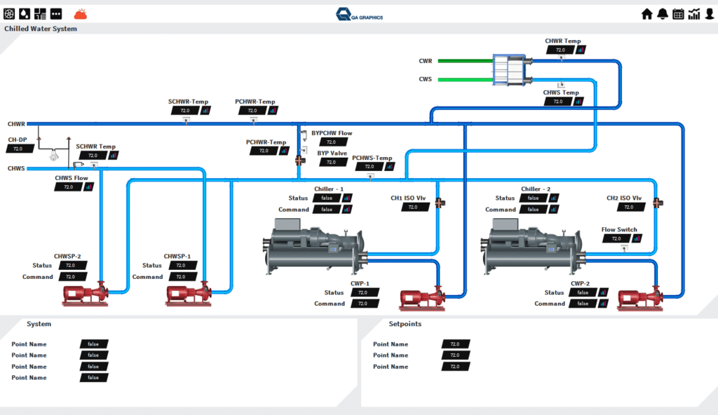 BAS graphics diagram of a chilled water system showing pumps, chillers, valves, water flow paths, labeled temperature and flow setpoints, plus status/readout panels for each component. Blue lines indicate chilled water circulation.