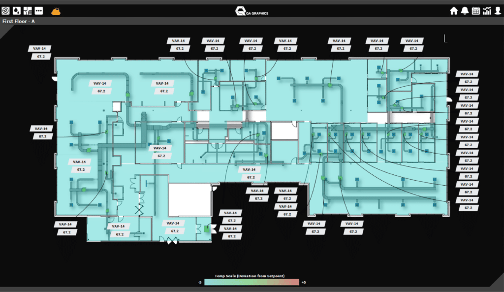 A digital floor plan of a large building’s first floor, created with BAS graphics, shows multiple rooms labeled by numbers (e.g., VAV 36, VAV 33), overlaid with temperature zones in blue and green. A temperature scale appears at the bottom.