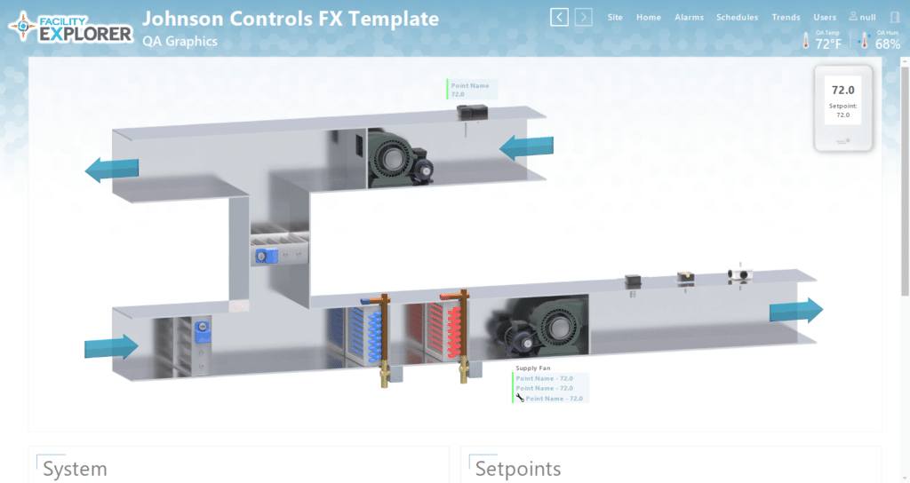 A building HVAC system diagram on the Johnson Controls FX Template interface, featuring BAS graphics that display airflow, equipment, sensors, and panel readings. Temperature, humidity, and supply fan data are shown in clearly labeled callouts.