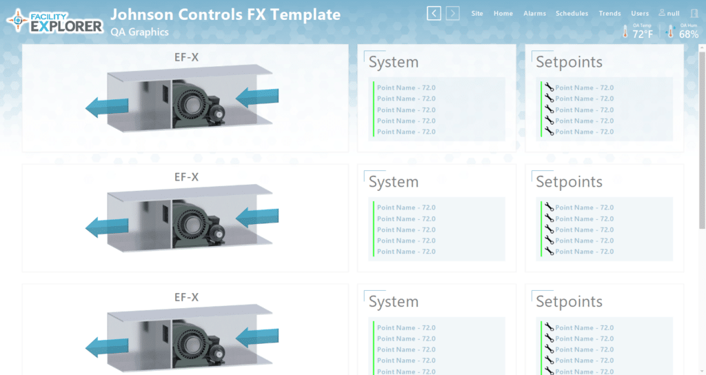 Screenshot of a Johnson Controls FX Template interface showing three "EF-X" system graphics with arrows, lists of system points, and setpoints, as part of the Facility Explorer dashboard with temperature and humidity display.