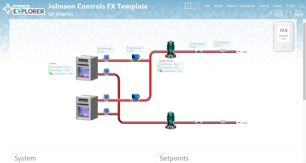 A digital schematic displays a heating system with two boilers, a secondary pump, pipes, and sensors. Temperatures and relevant data are shown at key points, with a control panel on the top right indicating a setpoint of 72°F.