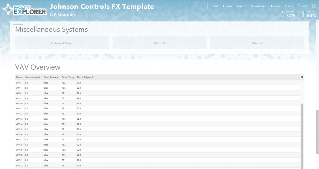 A dashboard for Johnson Controls FX Template displays a list of VAV systems and their details, with columns for Name, DemoLocation, DemoPriority, and DemoEndpoint. The screen has navigation links and weather information at the top right.