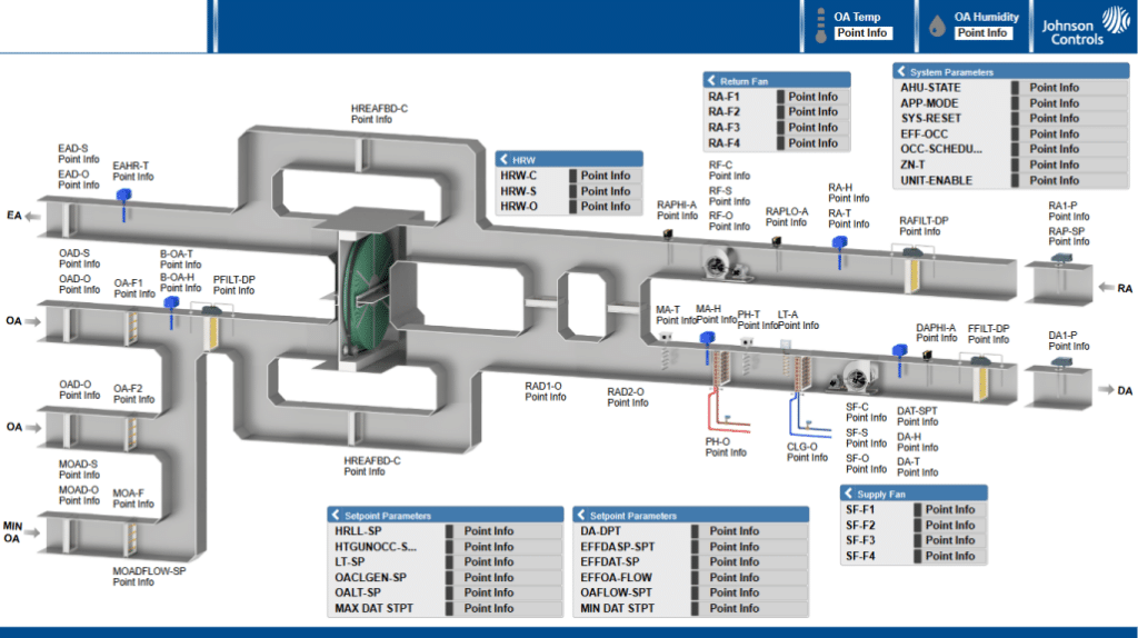 Diagram of an HVAC system showing airflow, components, and connections; labeled points detail control, air handling, sensors, and system parameters, with color-coded keys and Johnson Controls graphics branding in the top corner.