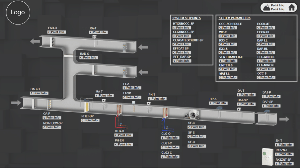A labeled HVAC system diagram with Johnson Controls graphics displays multiple branching ducts, sensors, controllers, and interactive point info buttons. Each component is identified by short codes for easy monitoring of system setpoints and parameters.