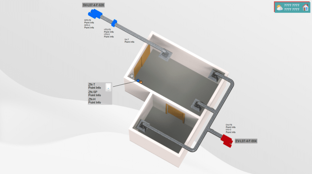 3D diagram of a small building with three rooms, featuring gray ductwork connecting a blue vent and a red vent. Johnson Controls graphics enhance the scene, with labeled points and callout text boxes for each vent and room.