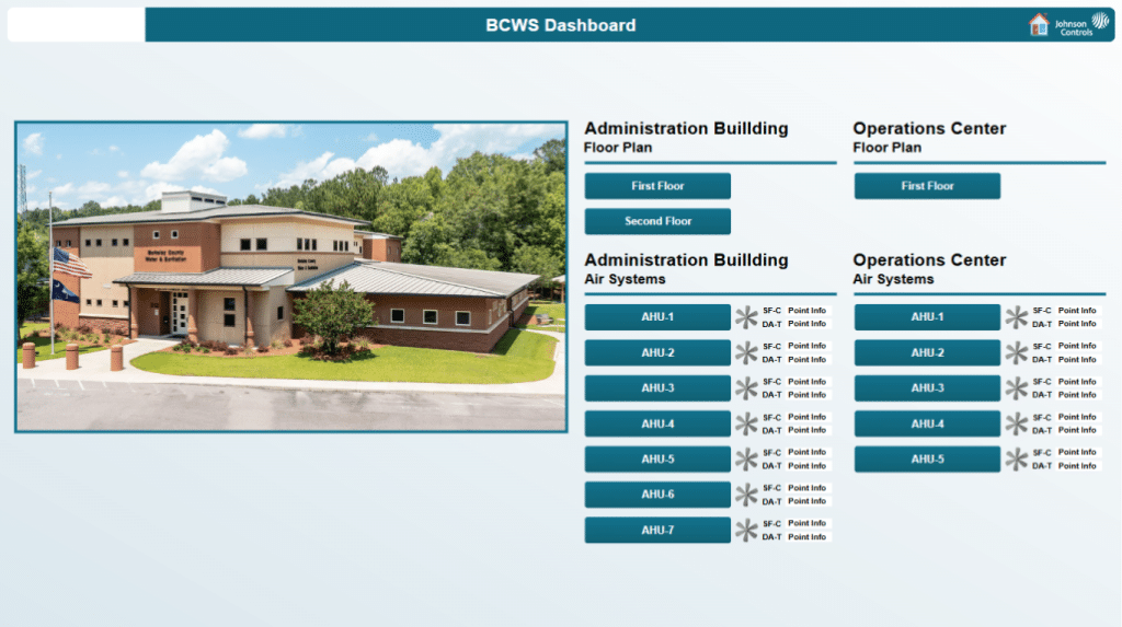 Screenshot of the BCWS Dashboard featuring Johnson Controls graphics, with a building photo on the left and options for floor plans and air system controls for the Administration Building and Operations Center on the right.