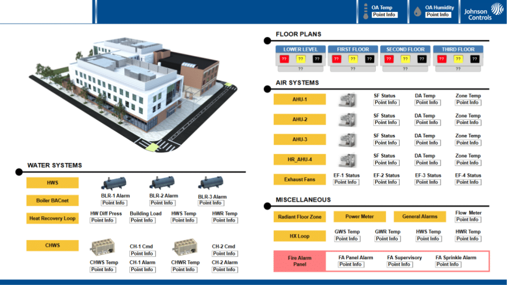 Diagram of a building with labeled floor plans, water and air systems, and miscellaneous features, enhanced by Johnson Controls graphics. System types, equipment names, and control points are shown. Johnson Controls logo appears in the top right corner.