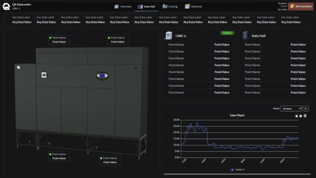 Data center dashboard showing a large cooling unit on the left and a status panel on the right with key data values, a list of points, and a 24-hour line chart displaying performance metrics enhanced by bas graphics for clear, intuitive visualization.