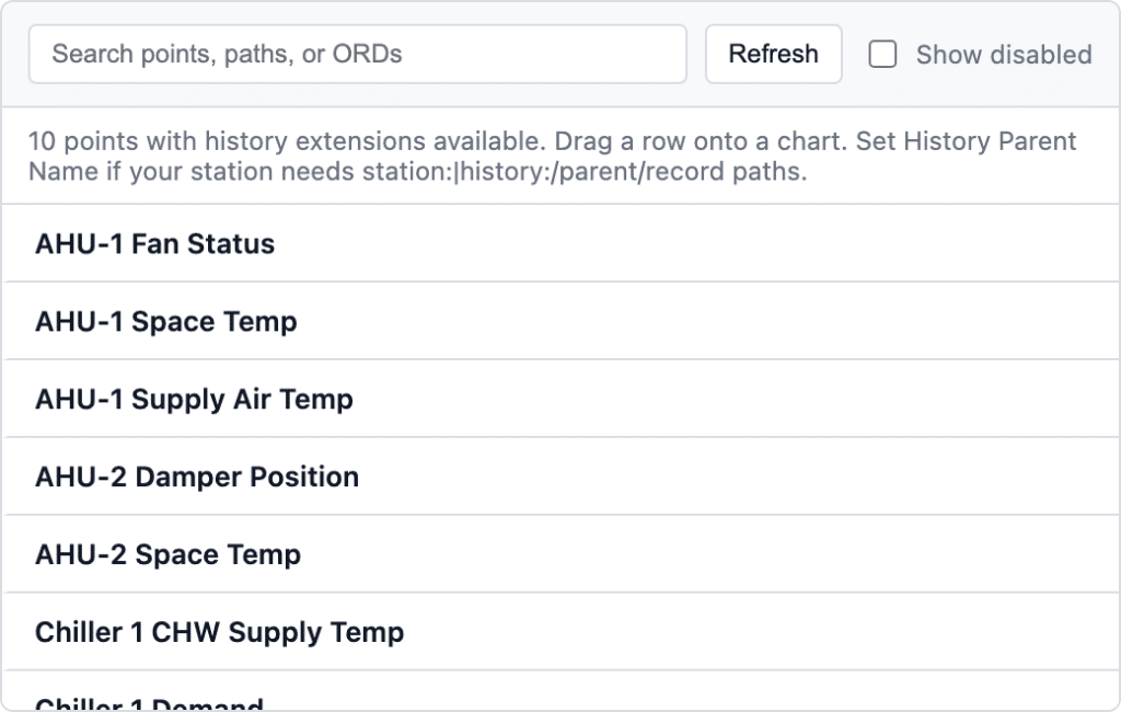 A search bar and list show HVAC data points, including AHU-1 Fan Status, Space Temp, Supply Air Temp, and more. QAGCharts integration lets you visualize the data. A “Refresh” button is visible.