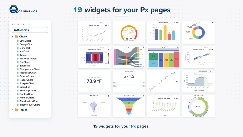 A dashboard features 19 data widget previews, such as line and bar charts, with a palette sidebar listing chart options on the left. Text reads: “19 widgets for your Px pages.”.